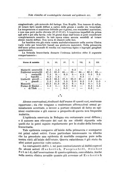 Rivista di clinica pediatrica