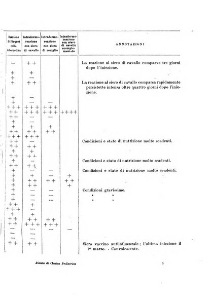 Rivista di clinica pediatrica