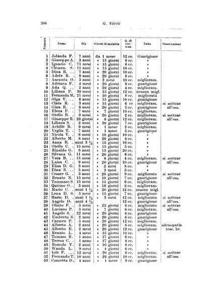 Rivista di clinica pediatrica