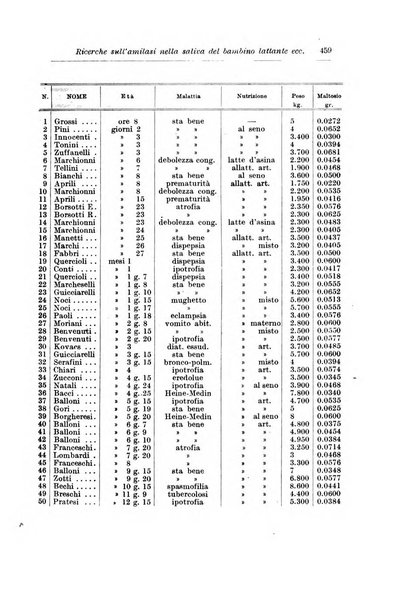 Rivista di clinica pediatrica