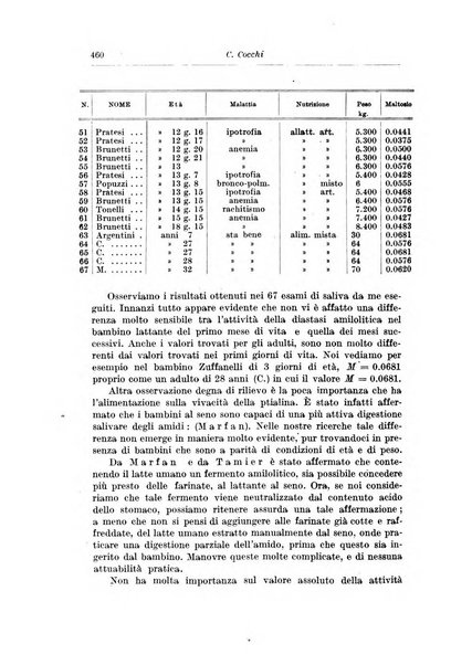 Rivista di clinica pediatrica