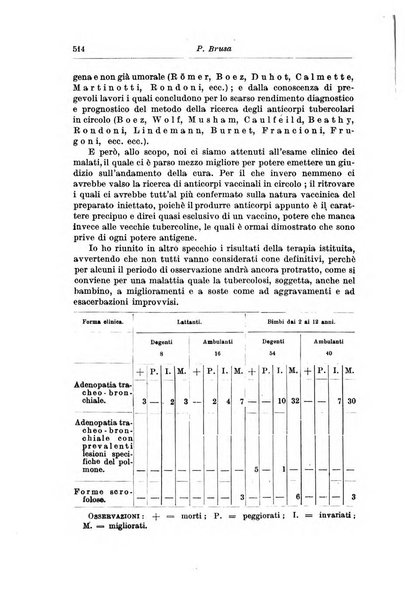 Rivista di clinica pediatrica