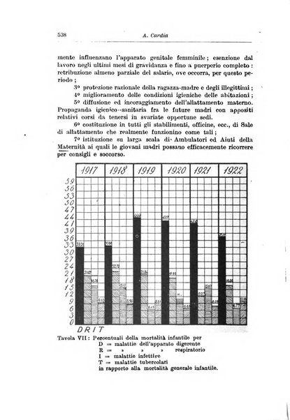 Rivista di clinica pediatrica