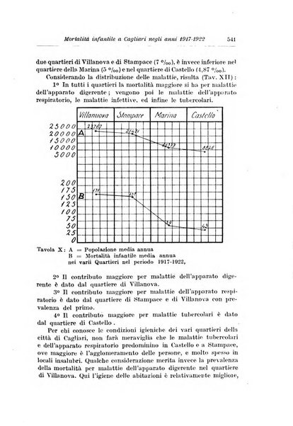 Rivista di clinica pediatrica