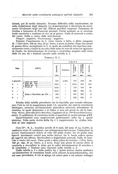 Rivista di clinica pediatrica