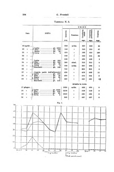 Rivista di clinica pediatrica