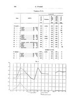 giornale/TO00194040/1924/unico/00000622