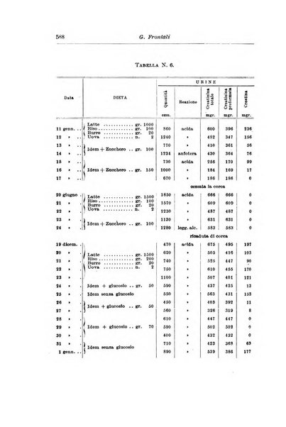 Rivista di clinica pediatrica