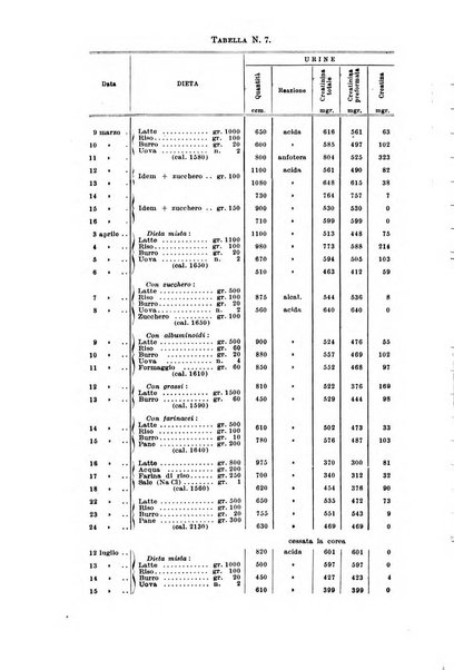 Rivista di clinica pediatrica