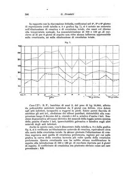 Rivista di clinica pediatrica