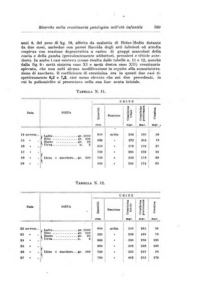 Rivista di clinica pediatrica