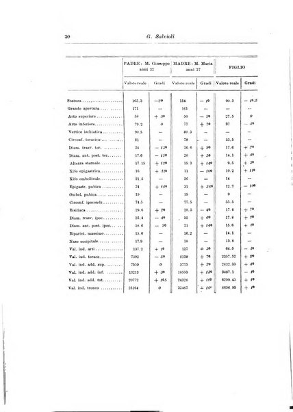 Rivista di clinica pediatrica