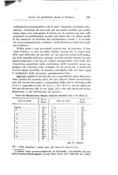 Rivista di clinica pediatrica