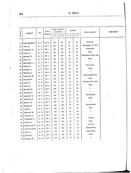 Rivista di clinica pediatrica