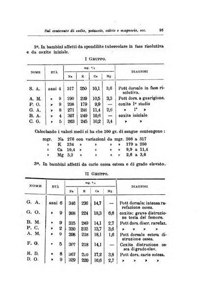 Rivista di clinica pediatrica