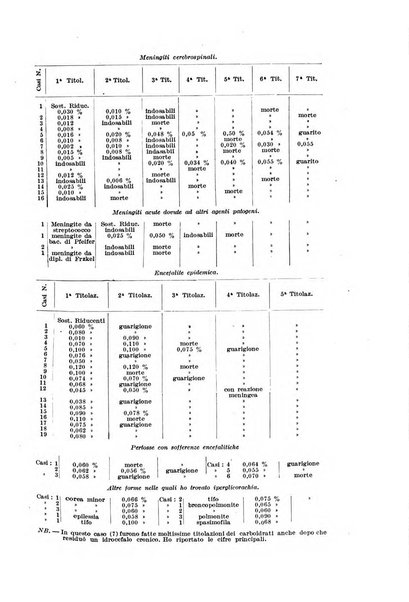 Rivista di clinica pediatrica