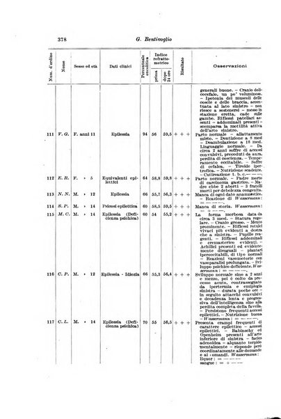 Rivista di clinica pediatrica