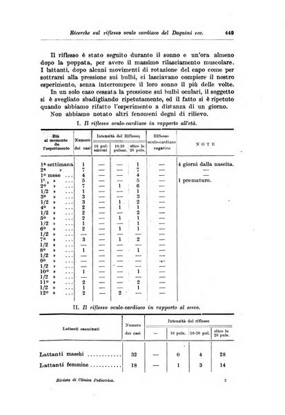 Rivista di clinica pediatrica