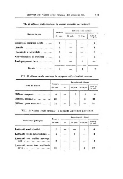 Rivista di clinica pediatrica