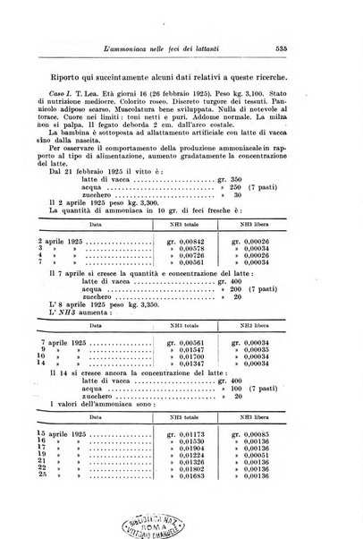 Rivista di clinica pediatrica