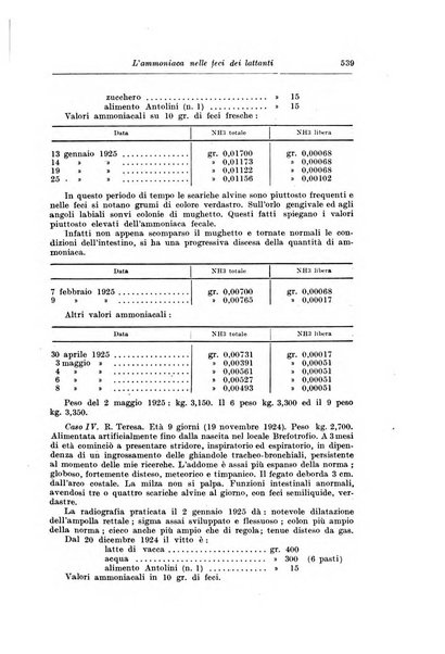 Rivista di clinica pediatrica