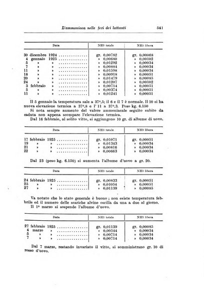 Rivista di clinica pediatrica