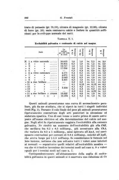 Rivista di clinica pediatrica