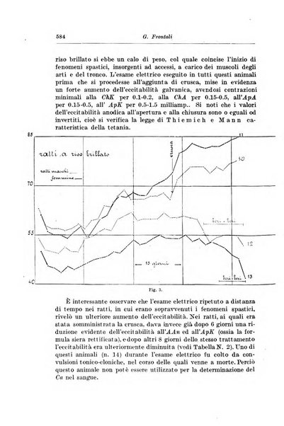 Rivista di clinica pediatrica