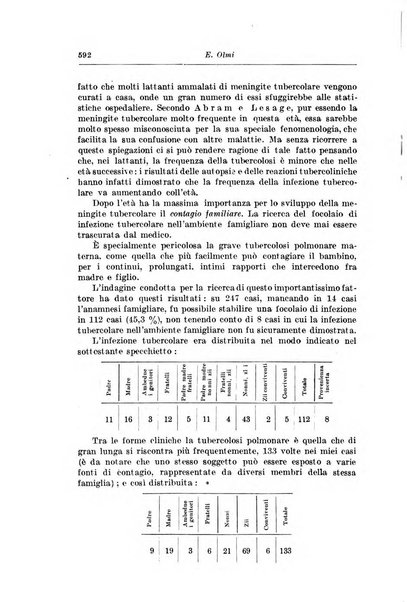 Rivista di clinica pediatrica