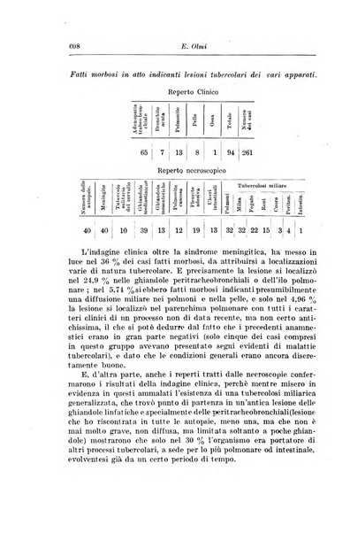 Rivista di clinica pediatrica