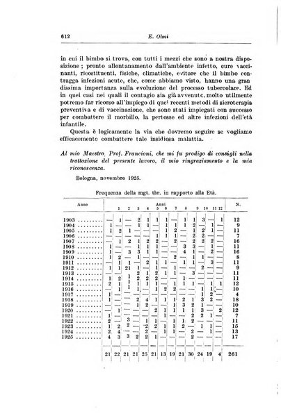 Rivista di clinica pediatrica