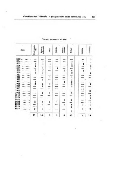 Rivista di clinica pediatrica