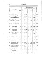 giornale/TO00194040/1926/unico/00000712