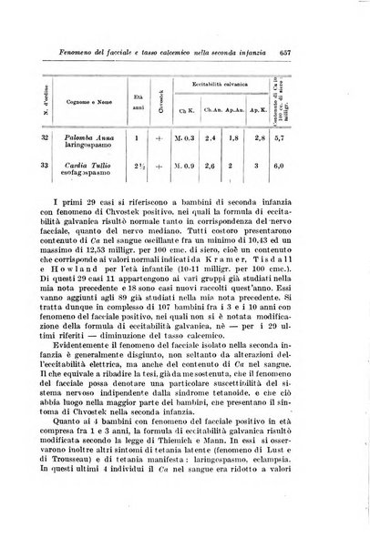 Rivista di clinica pediatrica