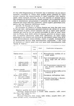 giornale/TO00194040/1926/unico/00000746