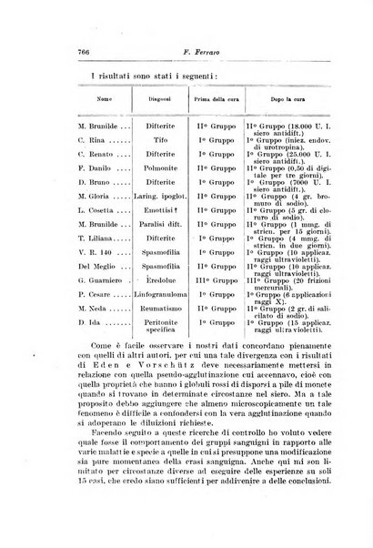 Rivista di clinica pediatrica