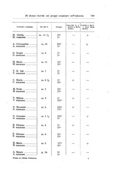 Rivista di clinica pediatrica