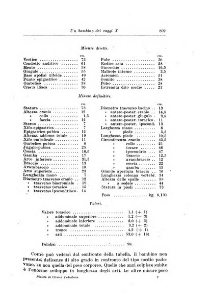 Rivista di clinica pediatrica