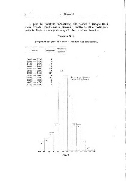 Rivista di clinica pediatrica