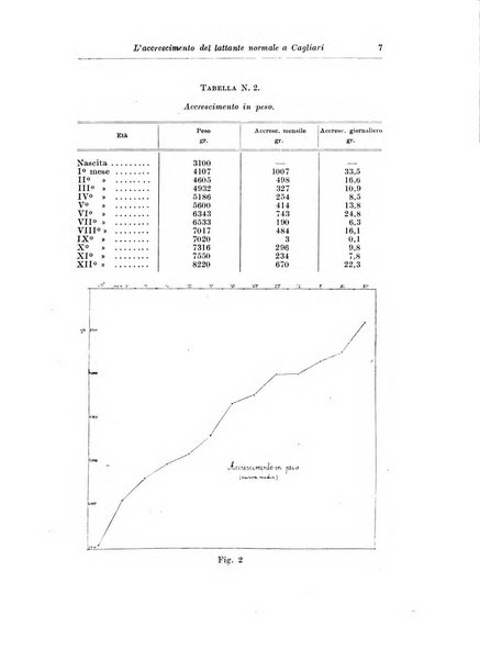 Rivista di clinica pediatrica