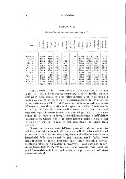 Rivista di clinica pediatrica