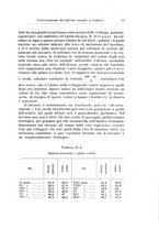 giornale/TO00194040/1927/unico/00000025