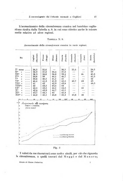 Rivista di clinica pediatrica