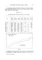 giornale/TO00194040/1927/unico/00000027