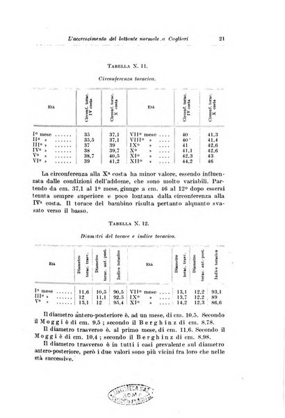 Rivista di clinica pediatrica