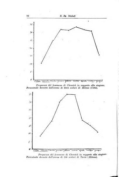 Rivista di clinica pediatrica