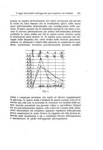 Rivista di clinica pediatrica