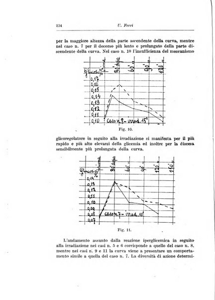 Rivista di clinica pediatrica