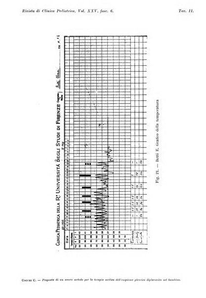 Rivista di clinica pediatrica