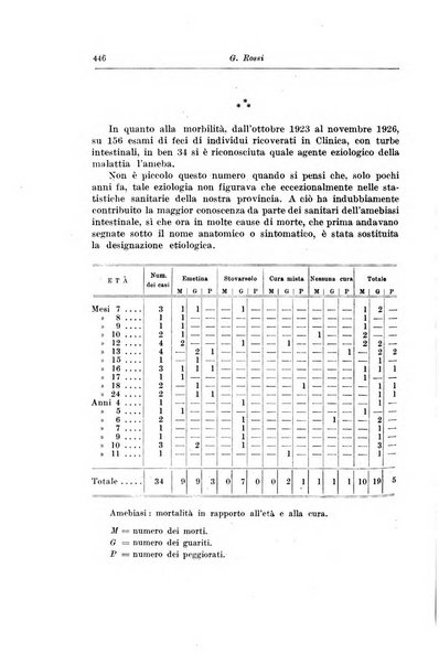 Rivista di clinica pediatrica